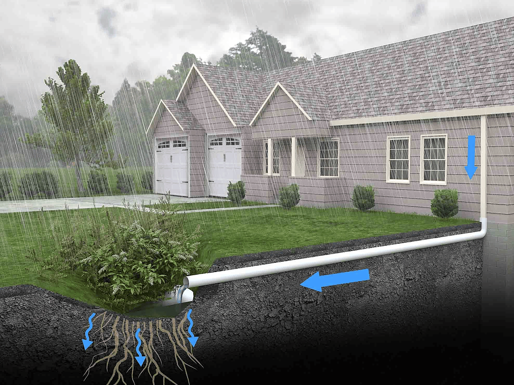 residential drainage system