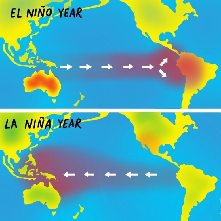 el nino